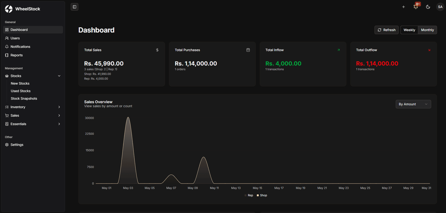 Dashboard - dark mode